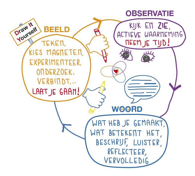 8B de wisselwerking tussen beeld, observatie en woord kan oneindig verder duren totdat je overzicht een volledig bigger picture verbeeldt waarvoor je je tijd neemt de wisselwerking tussen beeld, observatie en woord kan oneindig verder duren totdat je overzicht een volledig bigger picture verbeeldt waarvoor je je tijd neemt